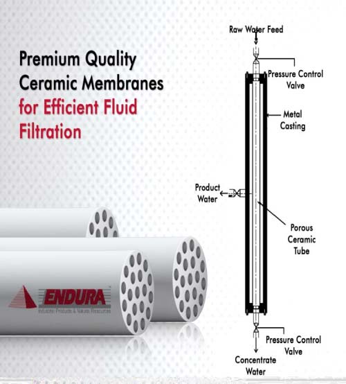 ceramic-membrane