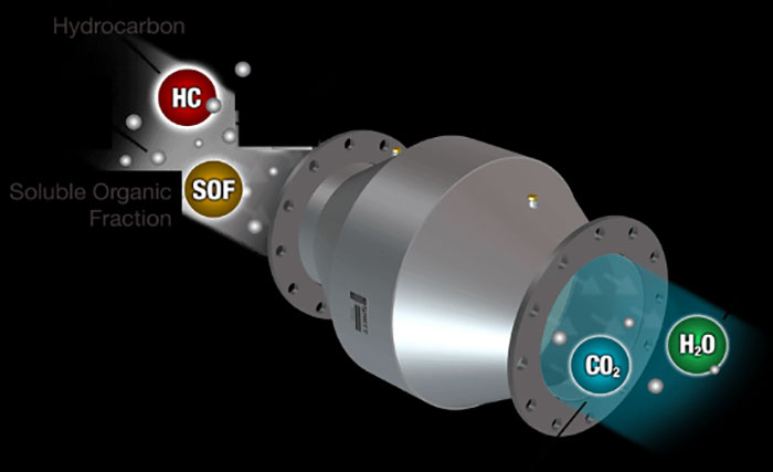 Hydrocarbon- Oxidation catalyst