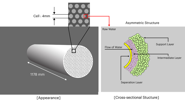 ceramic membrane dia 1